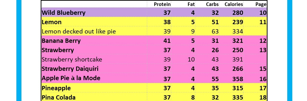 creamy2点まとめ The Ultimate Guide to High Protein Ninja CREAMi Recipes